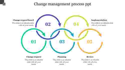 change management process ppt